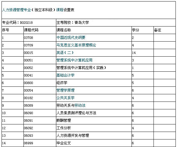 人口 人力资源自考_人口与人力资源管理自考课件 2014年2月 .