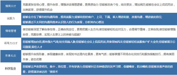 学员演讲训练实拍