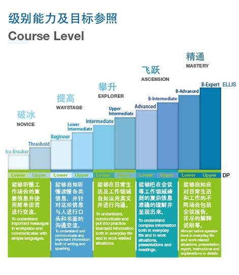 托业考试培训