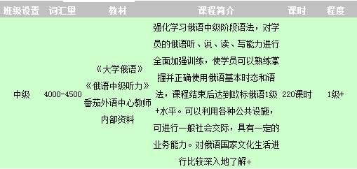 俄语等级交流直通课程