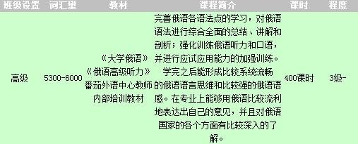 俄语等级交流直通课程