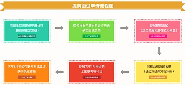 杭州社科賽斯MBA浙大提前面授輔導(dǎo)招生簡章