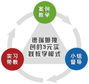 深圳德瑞姆教育心理咨询师二级培训课程安排