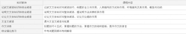 语文专项提升