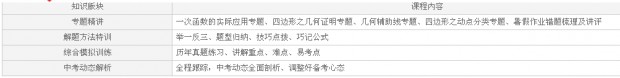 数学提分策略