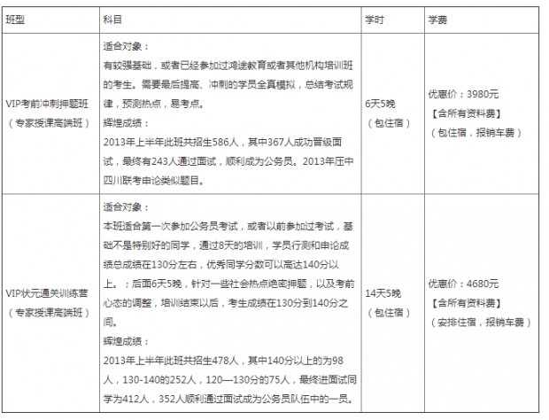 杭州公务员笔试考前冲刺课程