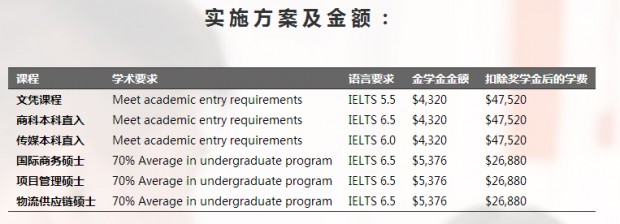 新加坡HMS奖学金计划