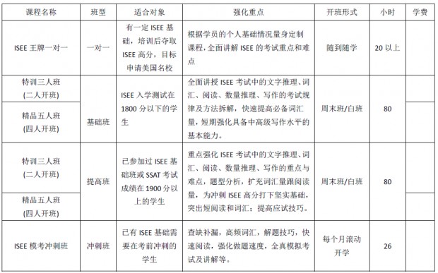 ISEE课程体系图示