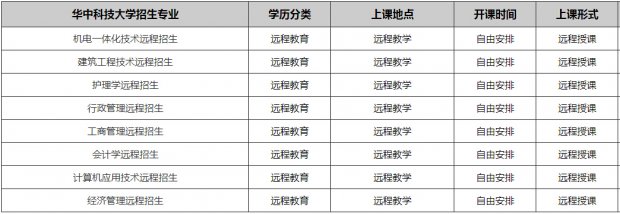 华中科技大学远程教育课程体系