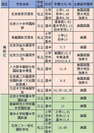 ap课程全攻略你看了吗?_北京爱迪国际学校