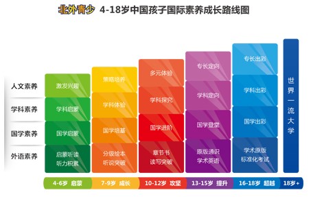 北京青少儿英语培训4-6岁孩子英语歌曲歌谣课程_怎么样?效果好不好?