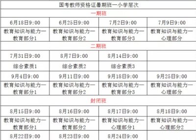 以上就是天津星火教育针对提前备考的考生,特意准备的教师资格证考试