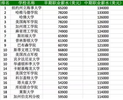 申请美国大学 收入证明 英文模板(2)