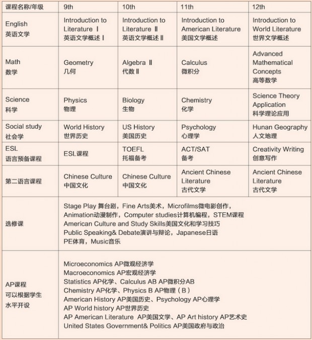 上海法拉古特国际学校常青校区美国国际高中精品班_怎么样?