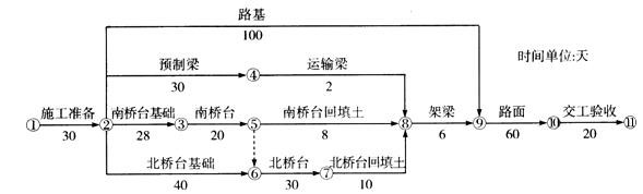 2017年一建《公路工程管理与实务》模拟试题及详解3