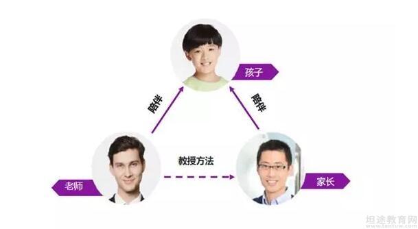 韦博说家长这样做 孩子会离你越来越远