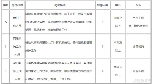 审批招聘_重要 官方回复2020年甘南事业单位招聘考试待审批中(2)