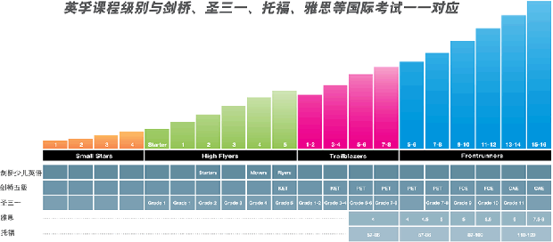 英孚用系统教学,与孩子一路成长