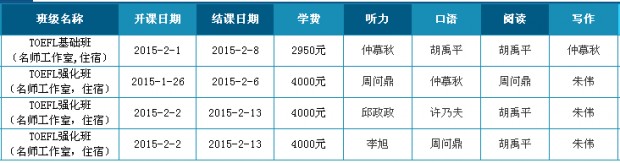 新东方托福名师住宿班助你占据制高点