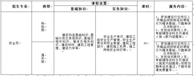 安全员网授课程