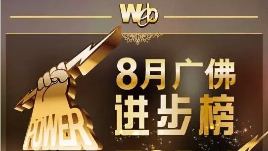 韋博8月wss高分榜和進步榜單揭曉_廣州韋博英語