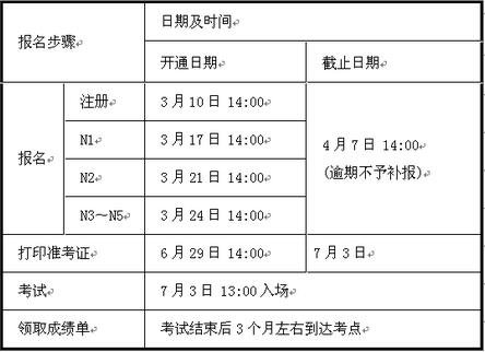 7月jlpt报名 扒一扒哪些日语考试最有用 青岛樱花国际日语