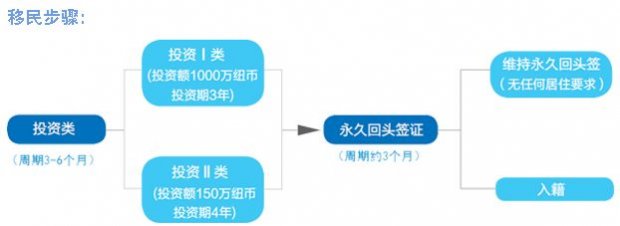 出国留学移民费用多少(南京留学移民中介哪家靠谱)