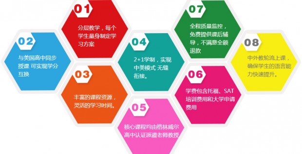 美国的教育环境,教育资源相对来说是非常雄厚的呢,倡导的教学