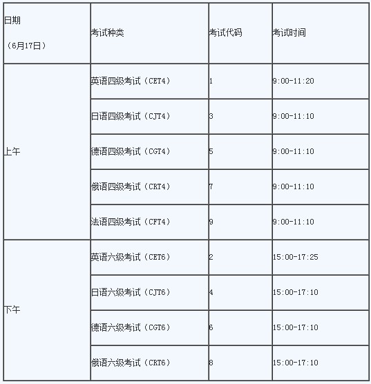 (一)筆試考試時間及開考科目本次考試科目為英語四級,英語六級以及小