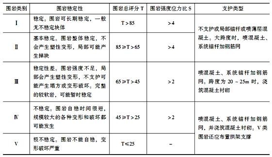 2017年一建《水利水電工程管理與實務》習題集及答案12