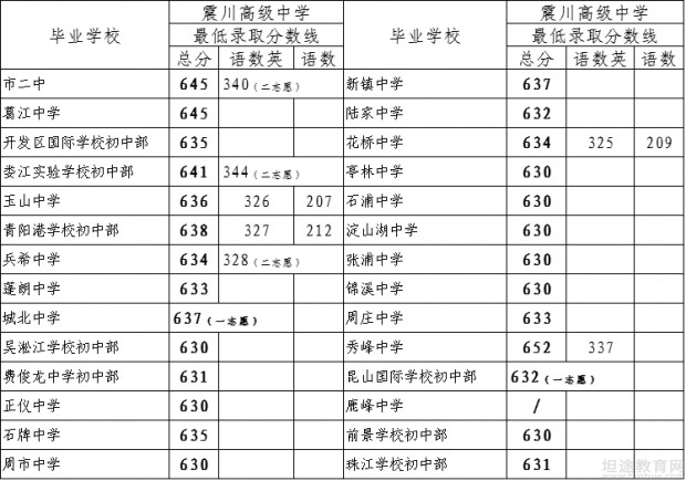 东莞市民办初中学校名单及学费_东莞最好民办学校初中_东莞民办初中学校排名表最新