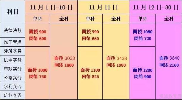 造价报名师工程时间安排_造价工程师报名时间_造价报名师工程时间怎么填