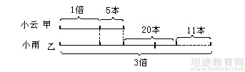 国考行测数量关系解答技巧