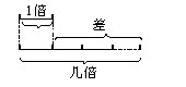 国考行测数量关系解答技巧