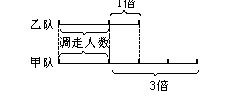 国考行测数量关系解答技巧