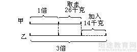 国考行测数量关系解答技巧