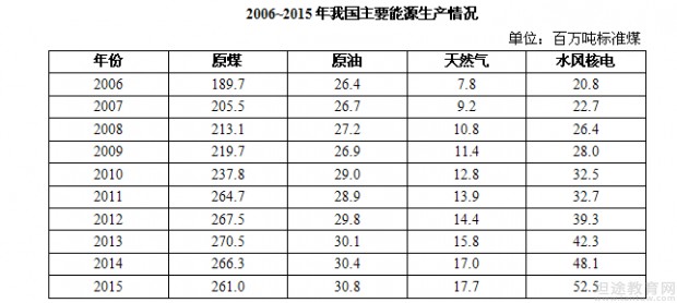 江苏省公务员考试行测真题