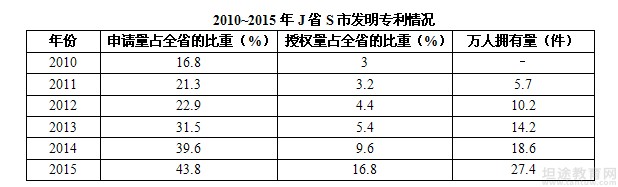 江苏省公务员考试行测真题