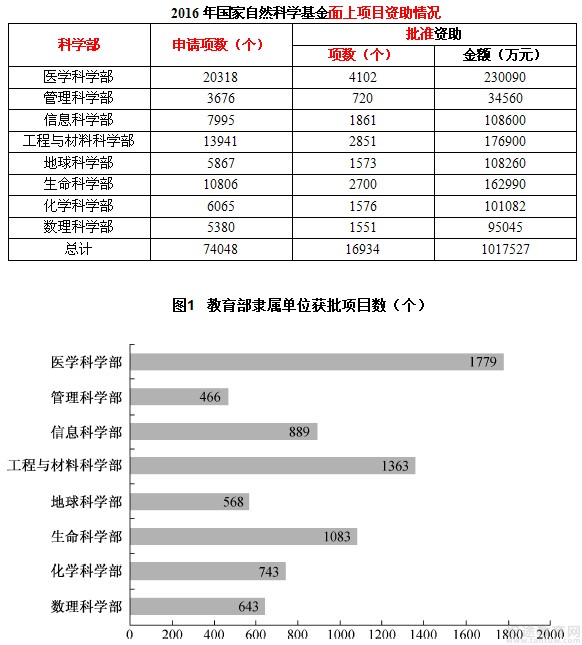 江苏省公务员考试行测真题