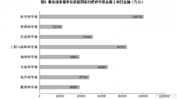 江苏省公务员考试行测真题