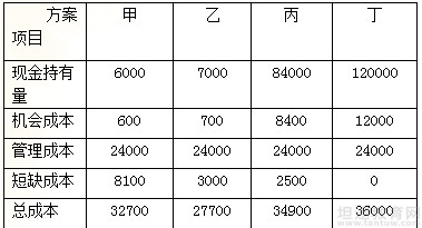 一级建造师备考