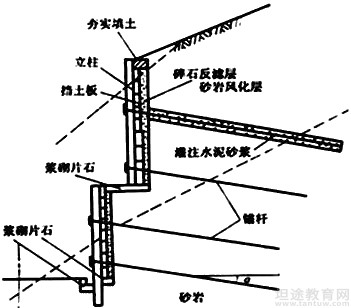 (1)柱板式錨杆擋土牆是由擋土板,肋柱和錨杆組成.