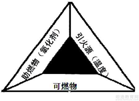 一级消防工程师章节知识