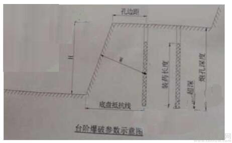 一建公路工程模拟题