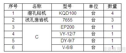 一级建造师考试模拟题