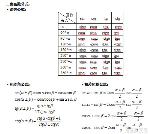 成考专升本高数笔记