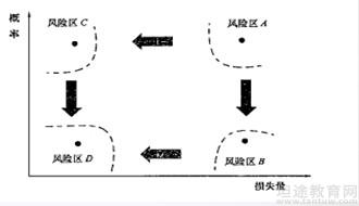 一建项目管理备考练习