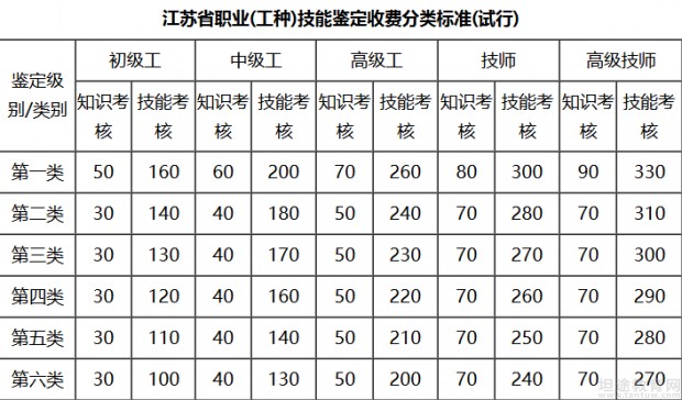 人力资源管理师考试