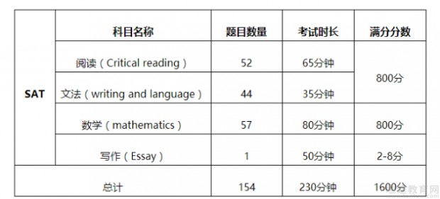 SAT考试指南