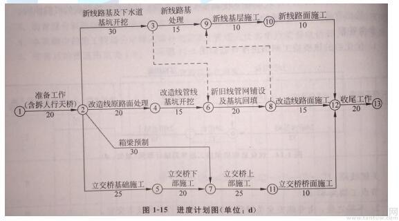 一级建造师市政工程模拟题